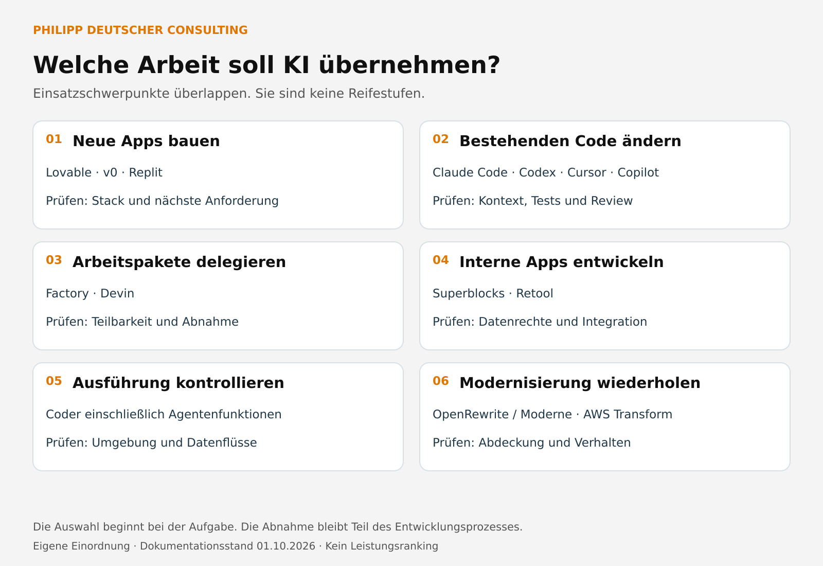 Sechs Einsatzschwerpunkte für KI Entwicklungswerkzeuge mit typischen Aufgaben und Prüffragen.