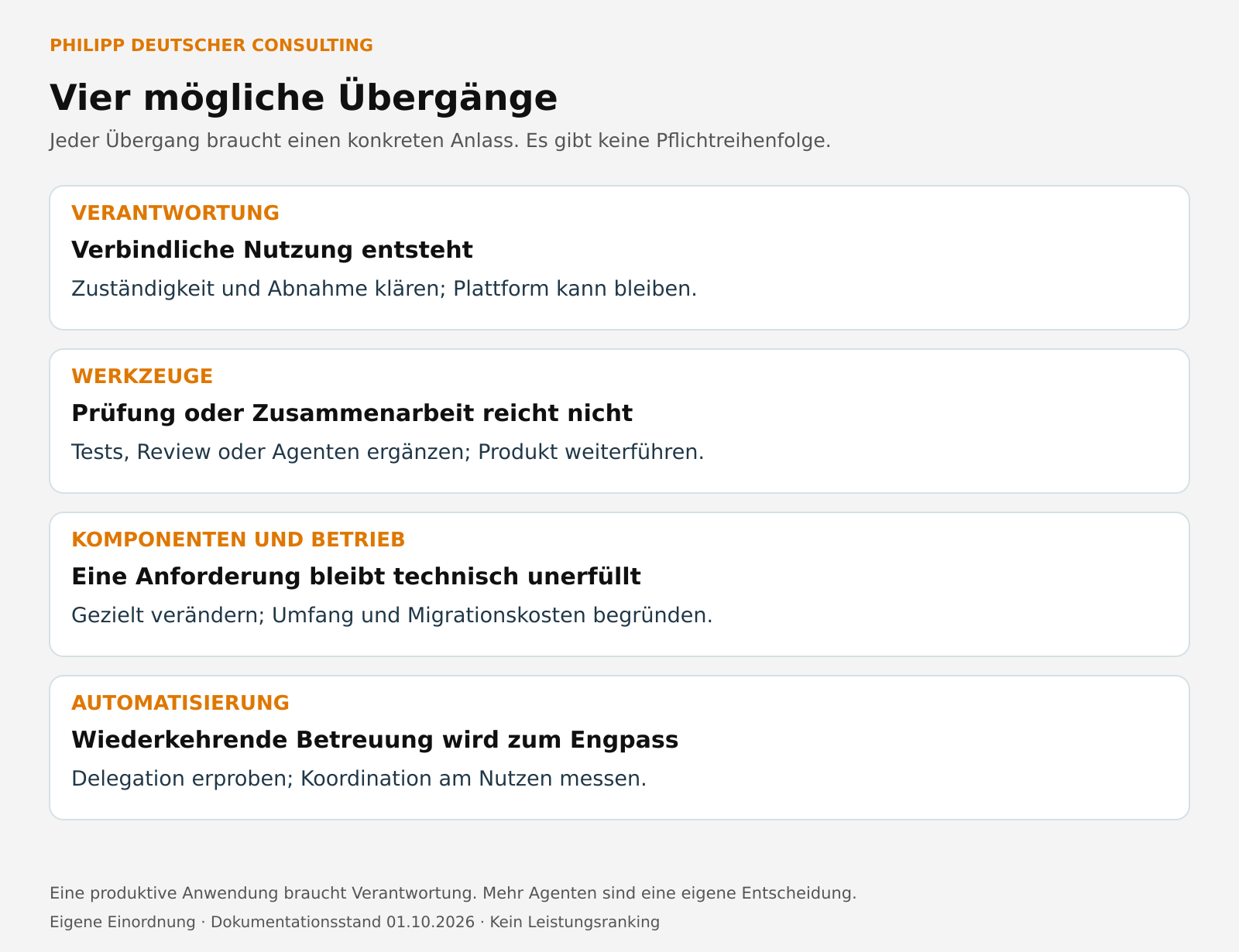 Vier unabhängig entscheidbare Übergänge bei Verantwortung, Werkzeugen, Komponenten und Automatisierung.